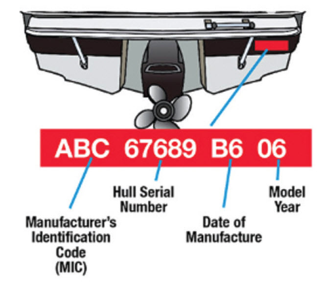 Disgram showing where you can fine the HIN on a boat