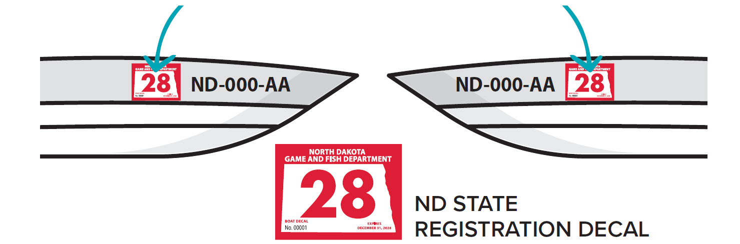 Diagram showing where the registration should be placed on a boat (directly behind the bow numbers)