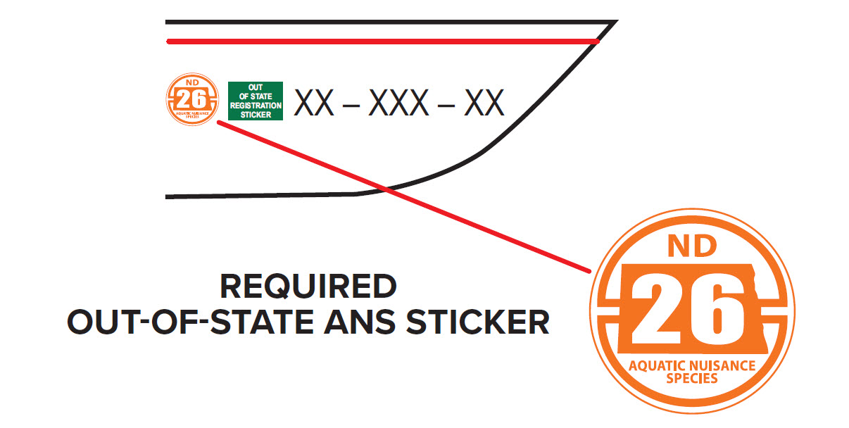 Diagram showing where the out-of-state ANS sticker should be placed on a boat (directly behind the registration decal (from the bow to the stern the order is 1. registration numbers, 2. out-of-state registration decal, 3. ANS decal))