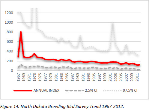 Population Trend Graph