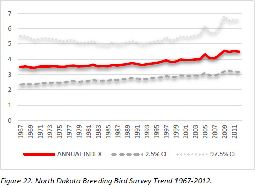 Population Trend Graph