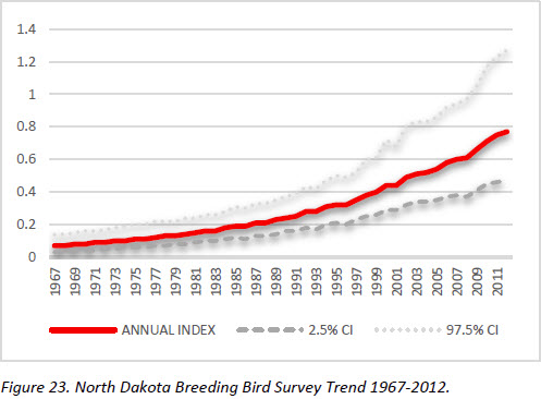 Population Trend Graph