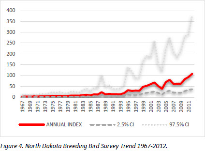 Population Trend Graph