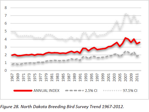 Population Trend Graph