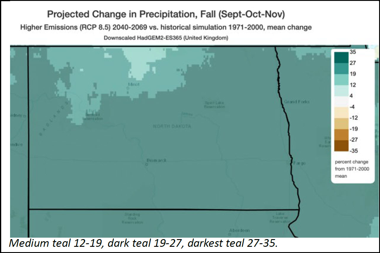 Medium teal 12-19, dark teal 19-27, darkest teal 27-35.