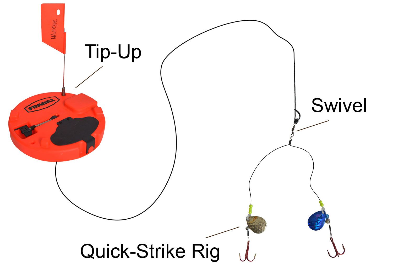 Tip-up rig example