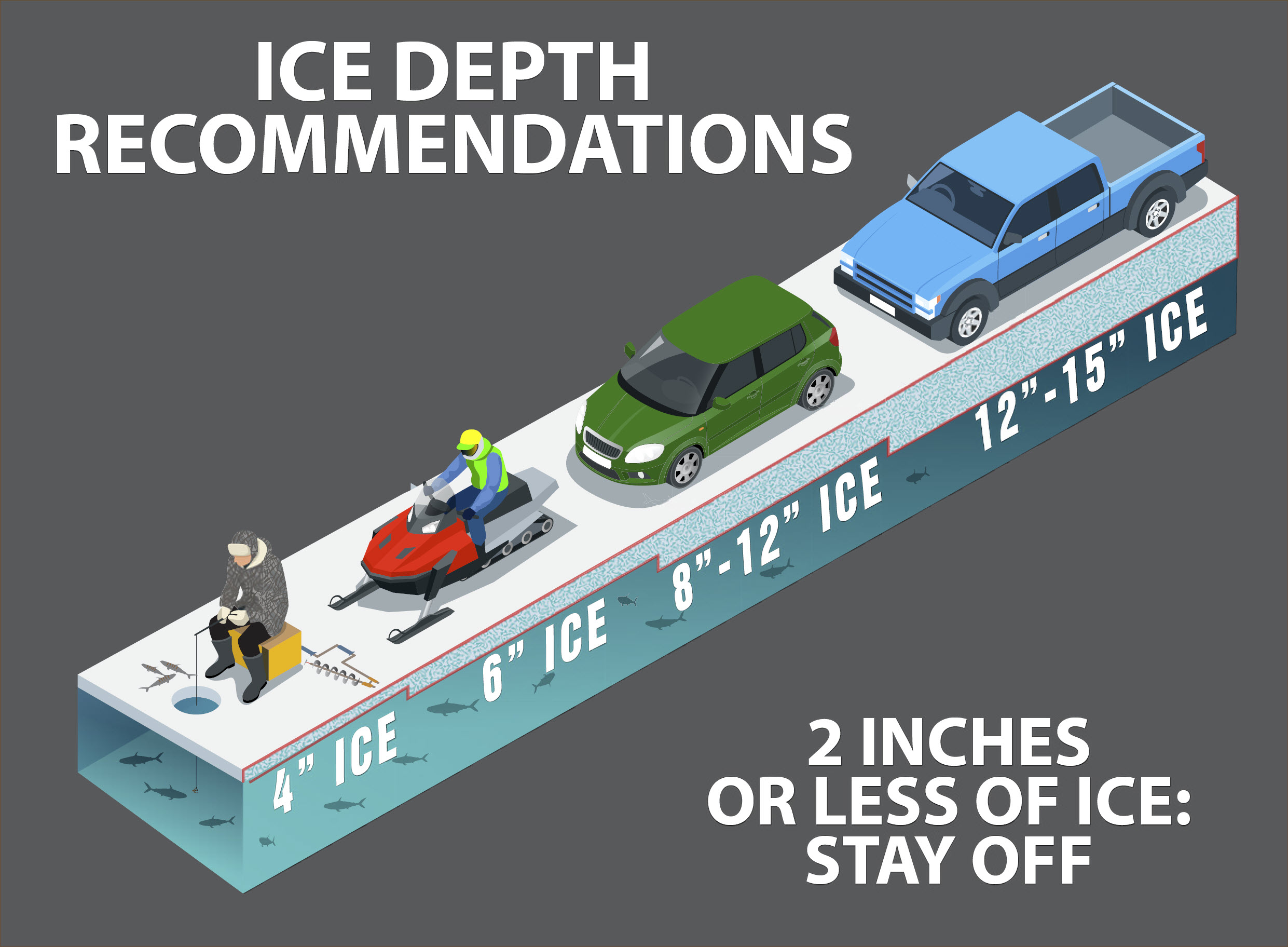 Graphic showing ice thickness safety