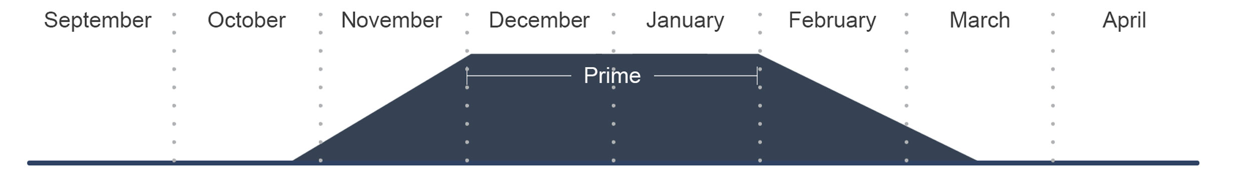 Prime fur period for ermine (weasel)