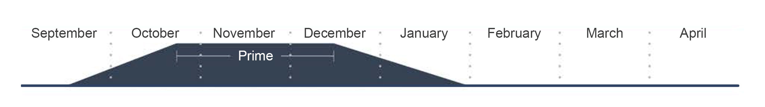 Prime fur period for skunk