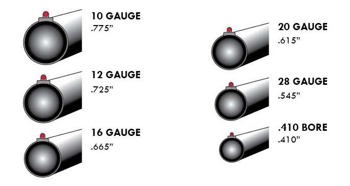 Drawing showing gauge comparisons